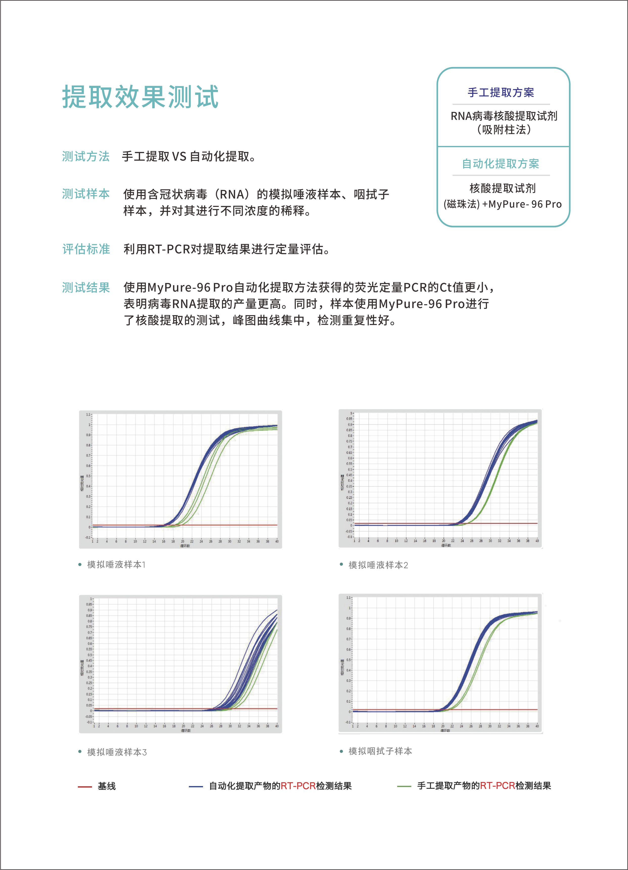 MyPure-96Pro（24通量15ml）全自動核酸提取儀5.jpg